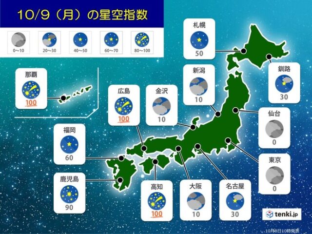 星空指数